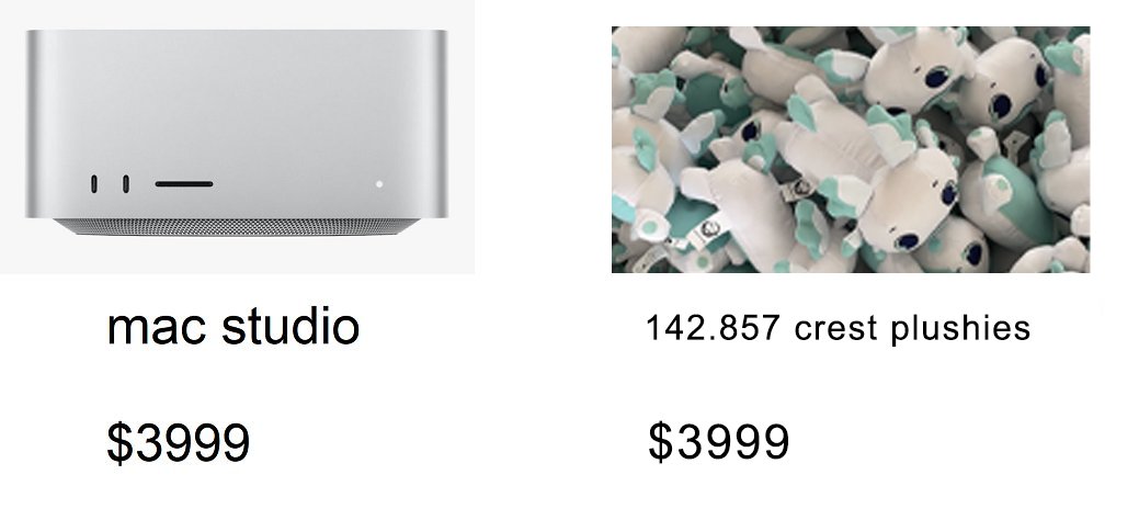 a photo of a mac studio listed at 3999 dollars, and a photo of 142.8 crest plushies, also listed at 3999 dollars