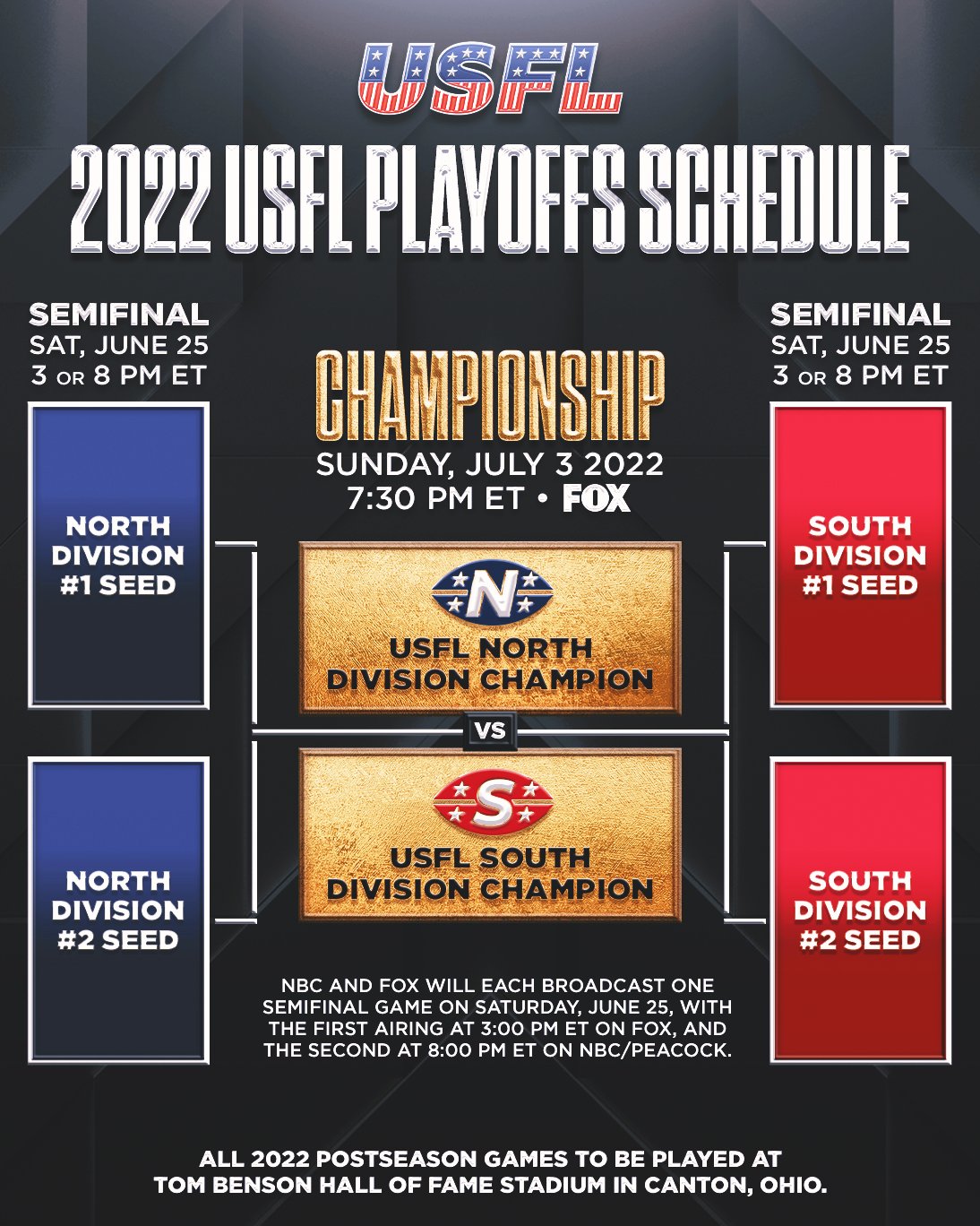 USFL on Twitter "The Inaugural USFL Playoff Schedule 🗓🏆 Drop your