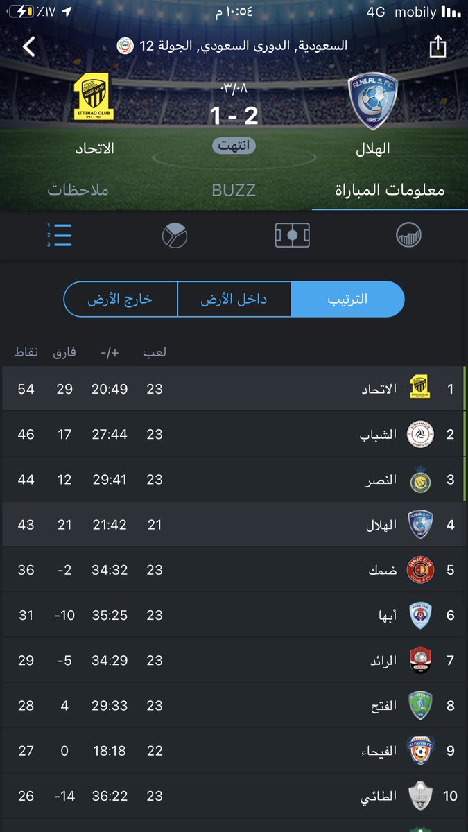 legend🇸🇦🥇15 tweet media
