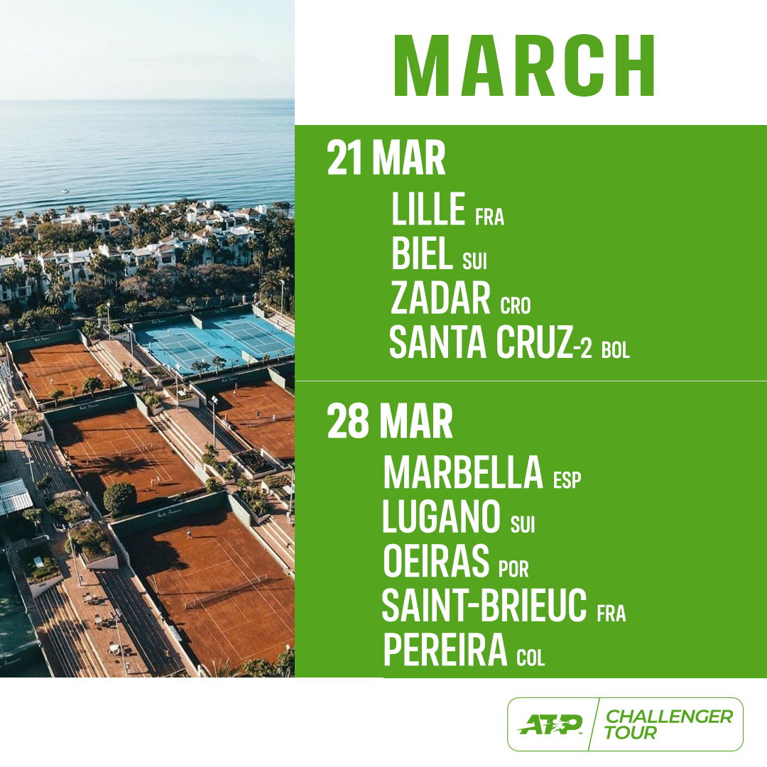 ATP Challenger Tour on Twitter "It's March Madness on the ATP