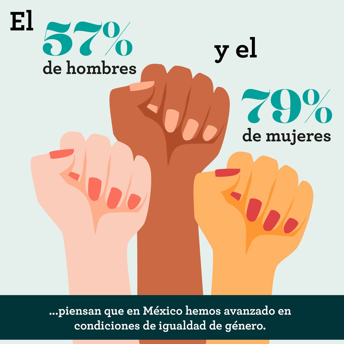 AdeccoMexico's tweet photo. En el marco del #DíaInternacionalDeLaMujer queremos compartirte los resultados de una encuesta que Grupo Adecco México realizó al público en general, ¡entérate!
#IWD2022  #TalentWithoutLabels https://t.co/NjlLbRDiem