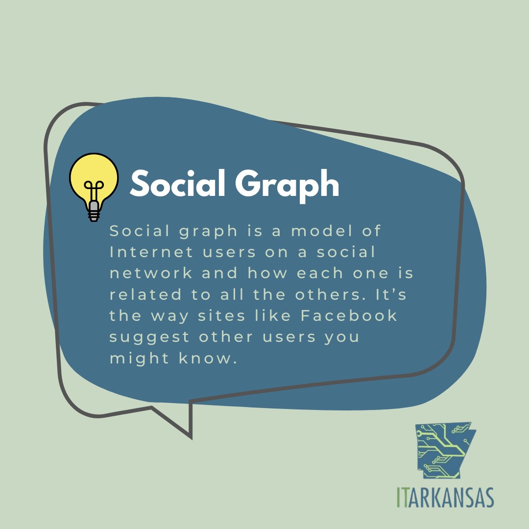 #TerminologyTuesday :: 
This week --- #SocialGraph

Sharing a #tech term to help you learn your way around your future #ITcareer.  

#themoreyouknow #ArkansasisIT #ITArkansas #ML #AI