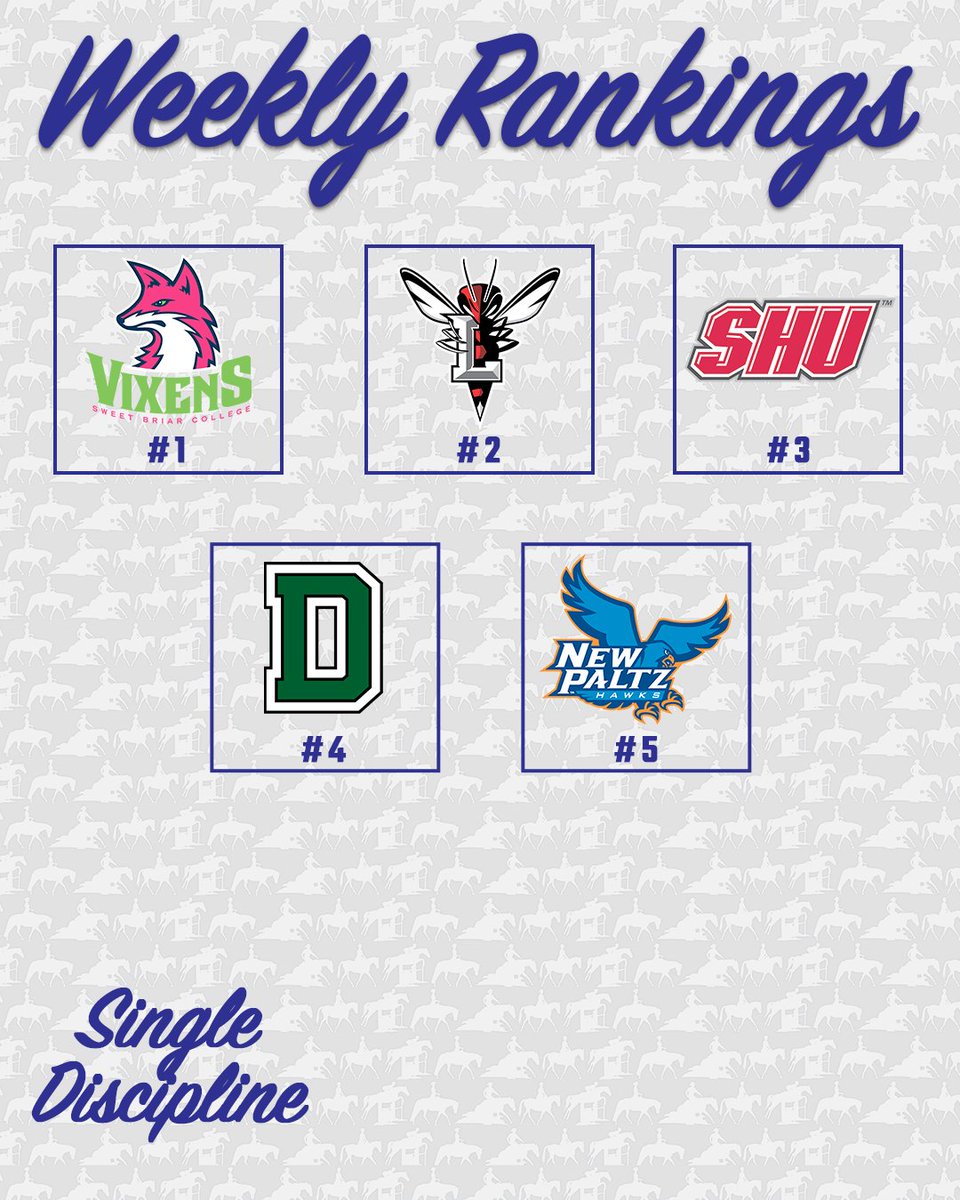 Take a 👀 at the latest rankings.

🔗 ow.ly/OXsJ50Icqba

#NCAAEquestrian
