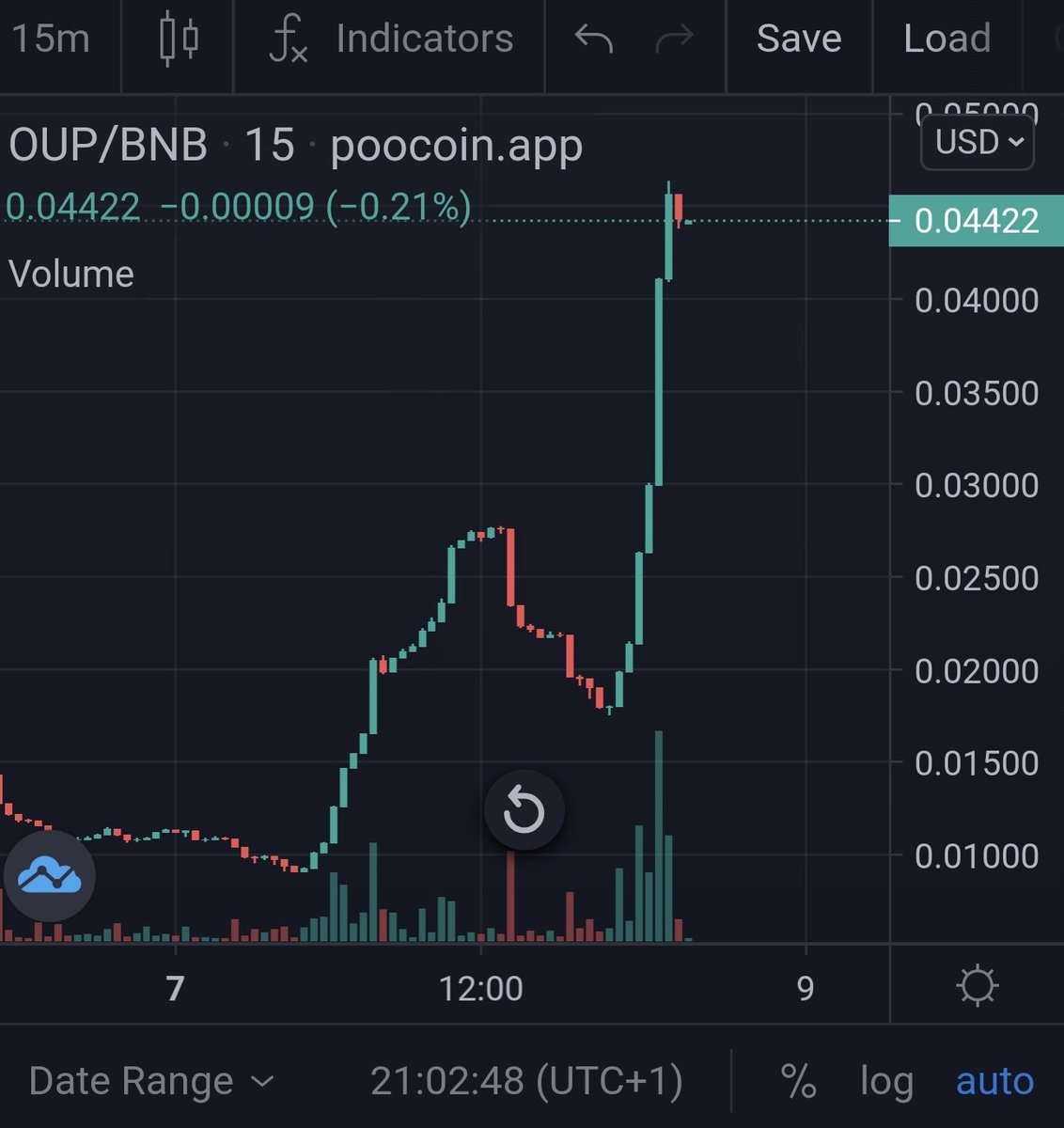OneupToken's tweet image. what a reversal $OUP is comming back as never before. wait and see! 🔥

💸 Bullish things comming for OneUp 💸