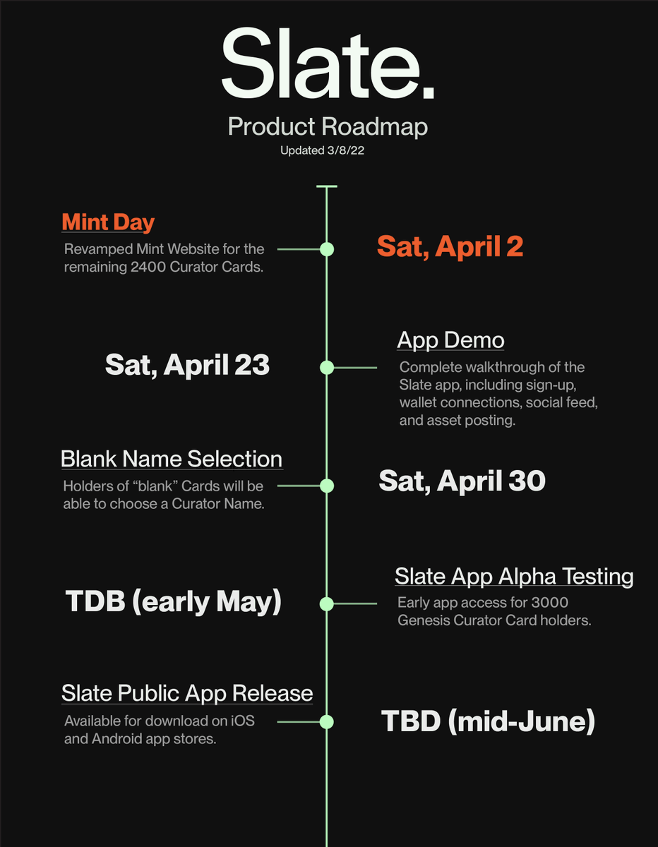 slatexyz's tweet photo. Here is our updated product roadmap. The new Mint Day will begin on Saturday, April 2. We will be revamping our entire mint process, flow, and website. Your Curator Cards from the first mint are still VALID!
#SlateApp #CuratorCardNFT #SolNFT https://t.co/BhgYsnaxkS