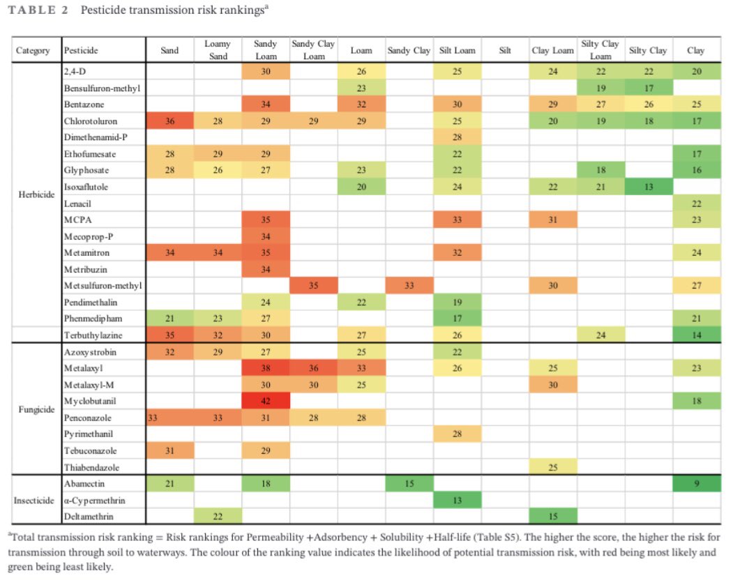 PestMan_NUIG (@pestman_nuig) on Twitter photo The first paper from our <a href="/EPAResearchNews/">EPA Research News</a> and <a href="/agriculture_ie/">Dept of Agriculture, Food and the Marine</a> funded #pesticides is now online and open access at bsssjournals.onlinelibrary.wiley.com/doi/10.1111/su… @onehealth_nuig The first paper from our <a href="/EPAResearchNews/">EPA Research News</a> and <a href="/agriculture_ie/">Dept of Agriculture, Food and the Marine</a> funded #pesticides is now online and open access at bsssjournals.onlinelibrary.wiley.com/doi/10.1111/su… @onehealth_nuig