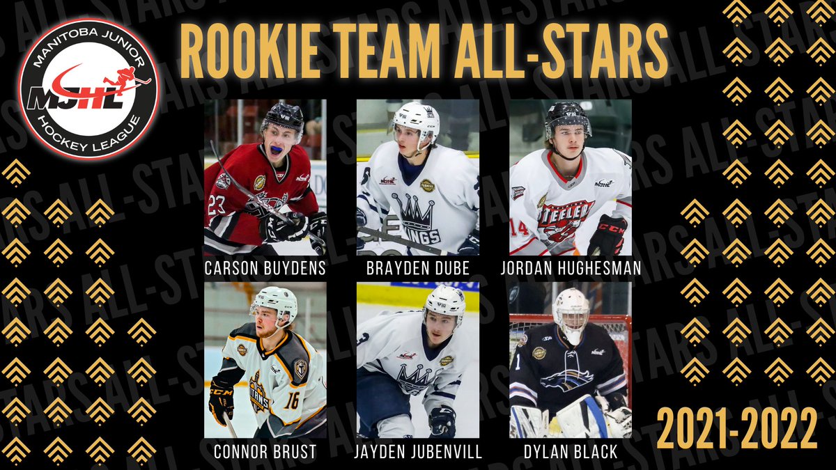 mjhlhockey's tweet photo. #MJHLNews | Meet your 2021-2022 MJHL Rookie Team All-Stars 👋🏼 ✨ 

#MJHLHockey #PlayHereGoAnywhere https://t.co/bJjEAk4ZDS