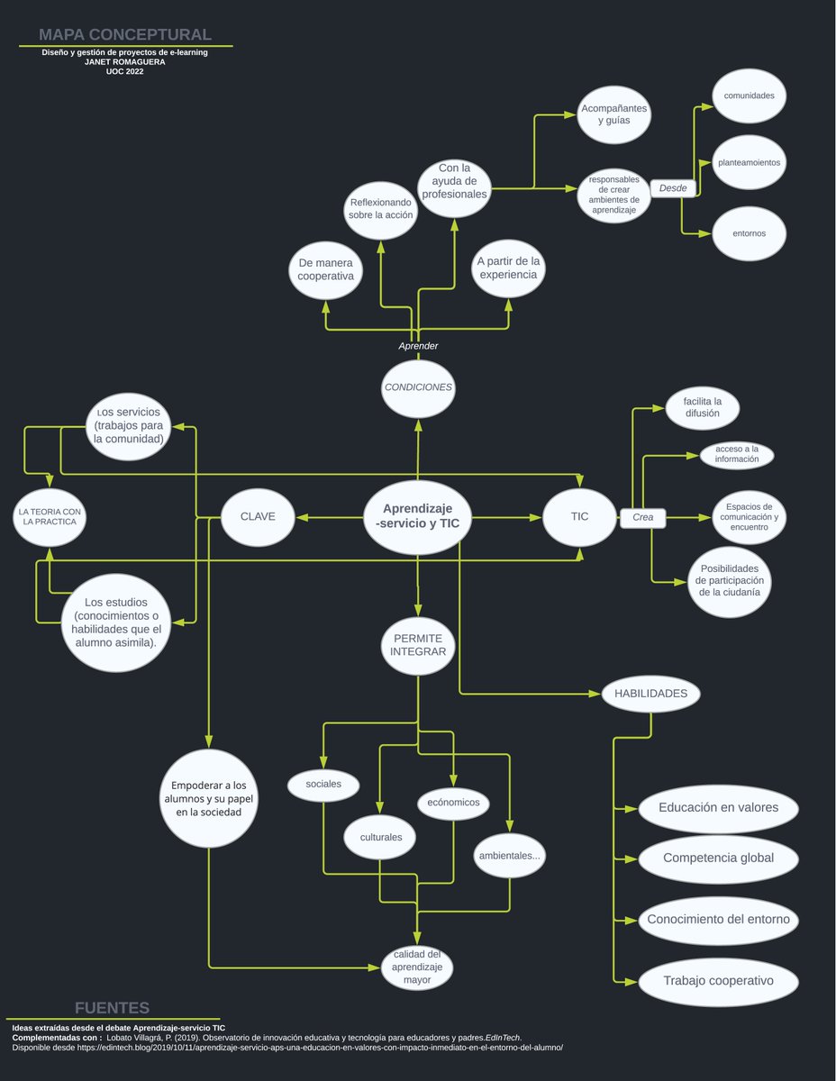 janetuoc's tweet photo. Comparto un mapa-conceptual sobre el Aprendizaje-Servicio y las TIC, realizado en la asignatura de Diseño y gestión de proyectos de e-learning dentro del Máster en Educación y TIC por la UOC.  #disuocdebat #uoc #mapaconceptual #educaciónytic https://t.co/kntdctNn3H