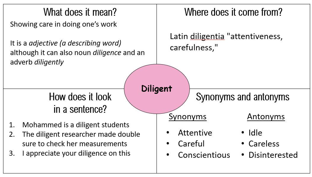 From learning and understanding...