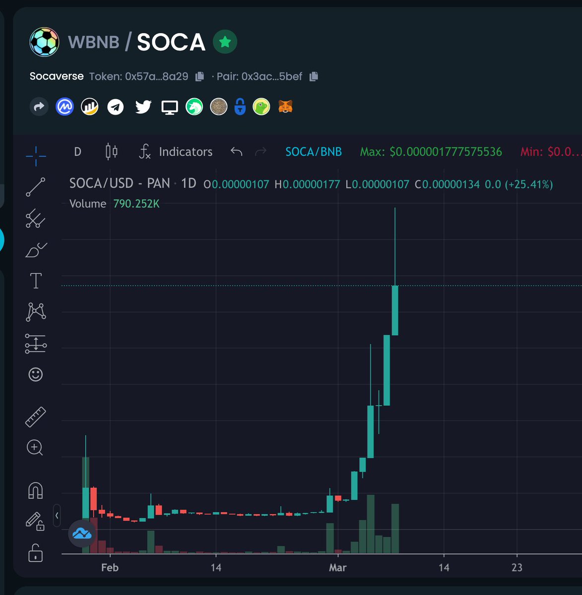 Same goal as $SOCA

2021 is the year of $SHIB
2022 will be the year of $SOCA

Let's meet on the moon