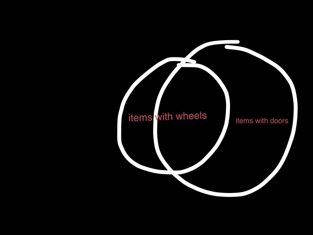 Uni3ra's tweet photo. @AlthirdLIVE doors! most items with wheels have doors that go with them (ex. vehicles) but most items with doors don’t have wheels (ex. buildings) https://t.co/9wBQ6nPsAV