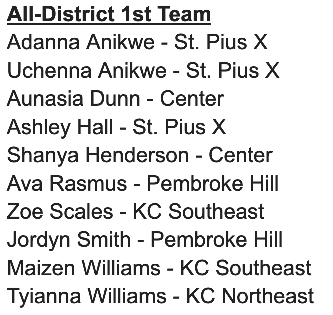 KC High School Hoops tweet media