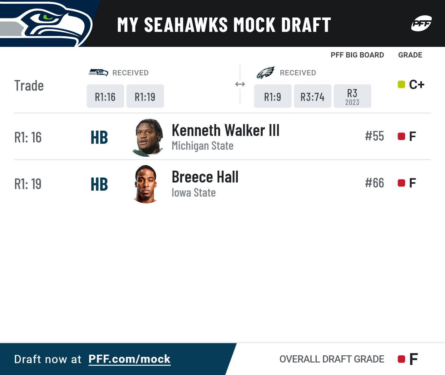 seattle seahawks mock draft 2022