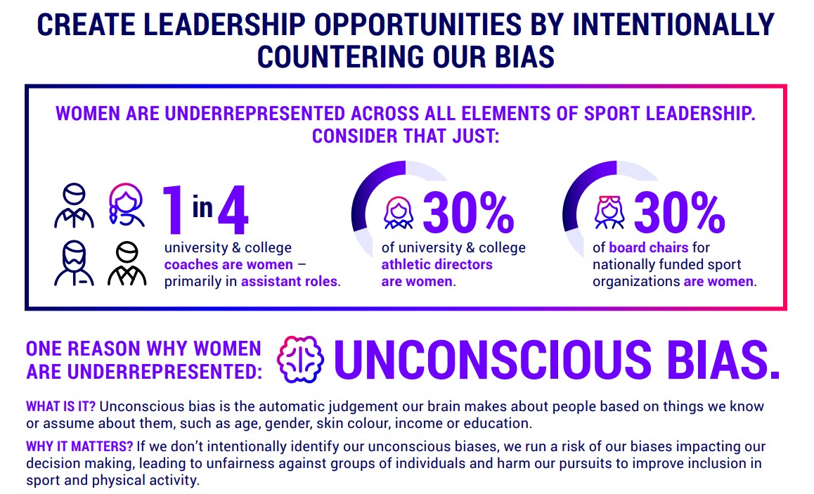 The theme of this year’s #IWD2022 is “break the bias”.

ONE reason why women are underrepresented in sport leadership is UNCONSCIOUS BIAS.

If we don’t intentionally identify our unconscious biases, we run a risk of these impacting our decision making.

📰bit.ly/34uV2qs