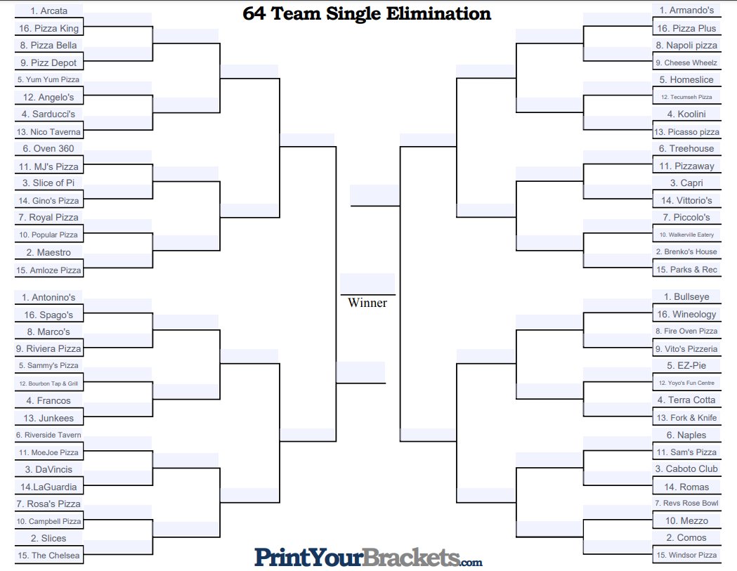PizzaBracket's tweet photo. ๐๐OFFICIAL #PIZZABRACKET REVEALED ๐๐
Voting will begin on this thread beginning March 11th at 10 a.m. Each round will last 24 hours.
Let us know who will be taking home the crown this year in the comments below! ๐ https://t.co/EhMm5SeMZb