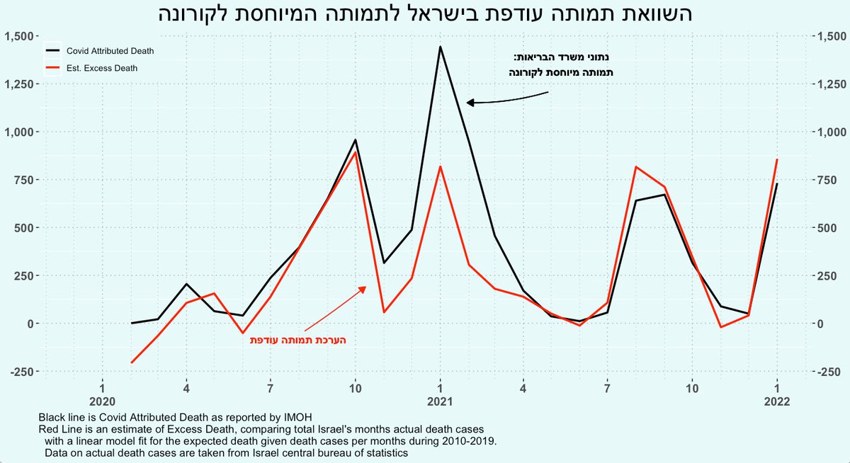 Hovav Dror tweet media