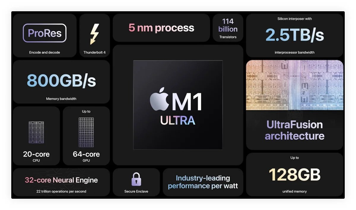 AppleiDeas's tweet photo. Apple desvela el chip M1 Ultra, una evolución cargada de potencia https://t.co/h3FnsjurI0 #AppleiDeas https://t.co/dv0kE9995n