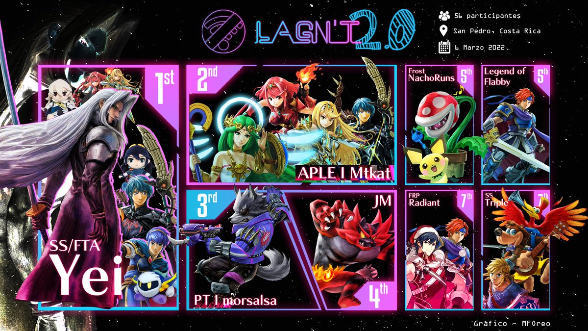 Eso fue LAGN'T 2 ‼️‼️

1 <a href="/YeiMK_ssb/">Yei</a> 
2 @Estebancampos25 
3 <a href="/Morsalsa/">Morsalsa</a> 
4 <a href="/JMJV22/">710 | JM</a> 
5 <a href="/NachoRuns/">Nacho 🎹</a> 
5 Legend Of Flabby
7 @RadiantSSB 
7 <a href="/fabianmod/">Trips</a> 

Gracias a todos los que participaron y los que vinieron al stream :)