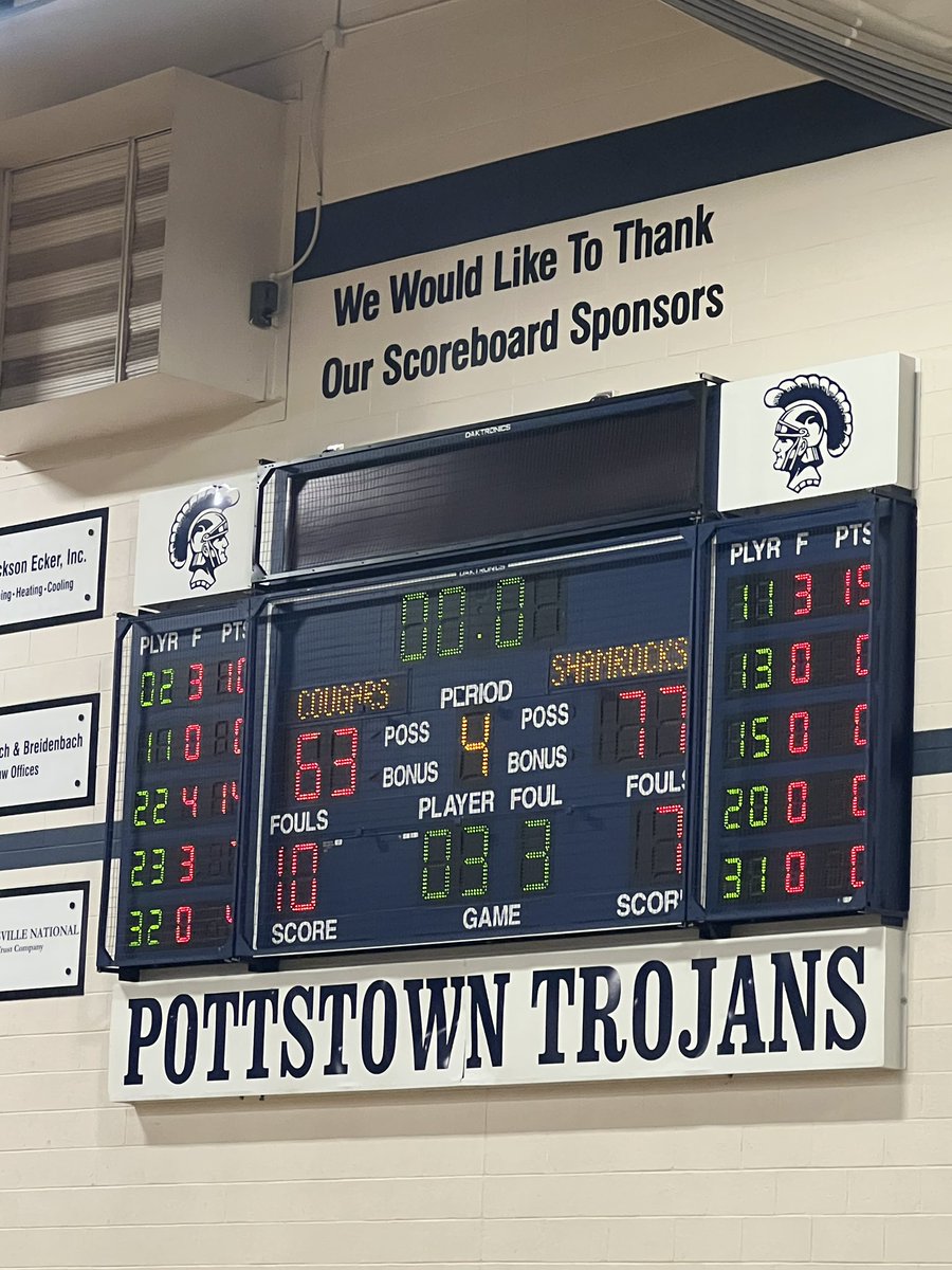 RocksBoysBball's tweet photo. FINAL - Trinity 77 Collegium Charter 63. On to Round Two. βοΈπ #begreatnotgood https://t.co/WCjtfFXZsY