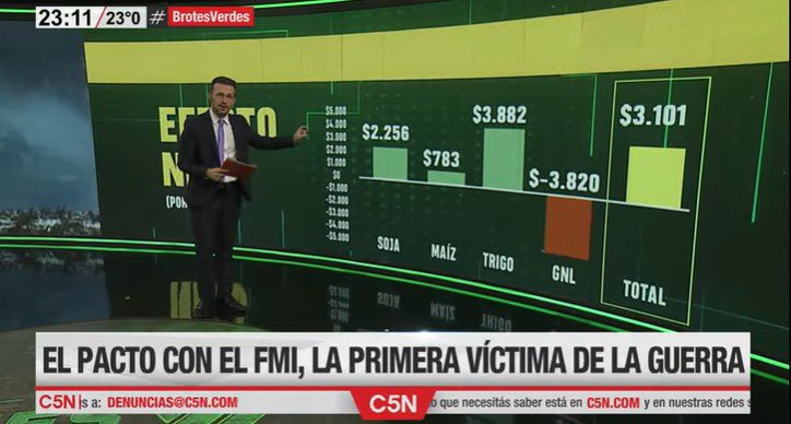 AHORA 🌱| Macri frenó la expropiación desde el yate de lujo de Mauricio Filiberti. Así, con los pies en el Mediterráneo, le dobló el brazo al gobierno del Frente de Todos en su momento de mayor poder.

📺 <a href="/C5N/">C5N</a>
📱 bit.ly/3Ixgslw
#BrotesVerdes