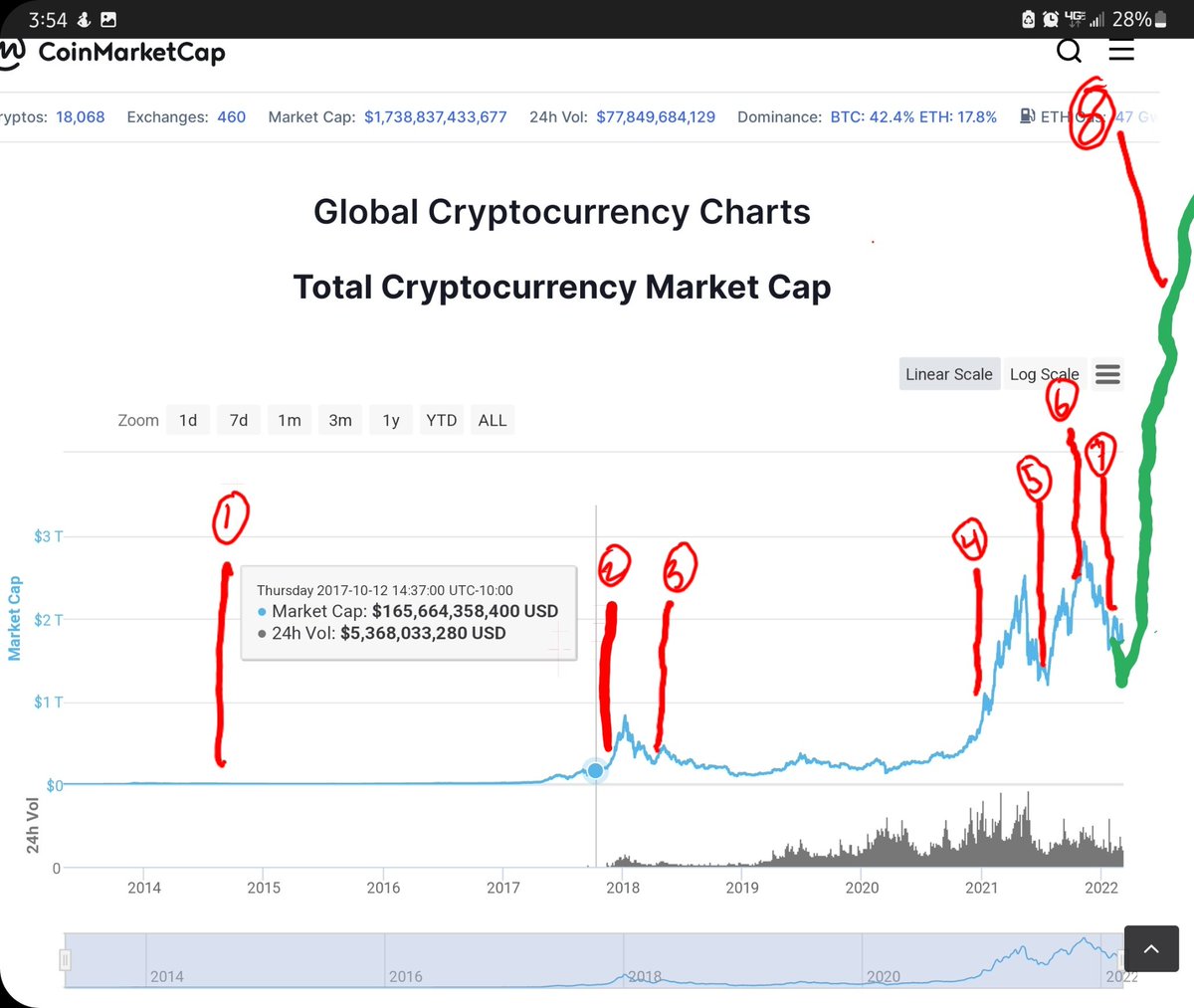 ToiletSeatInvestor tweet media