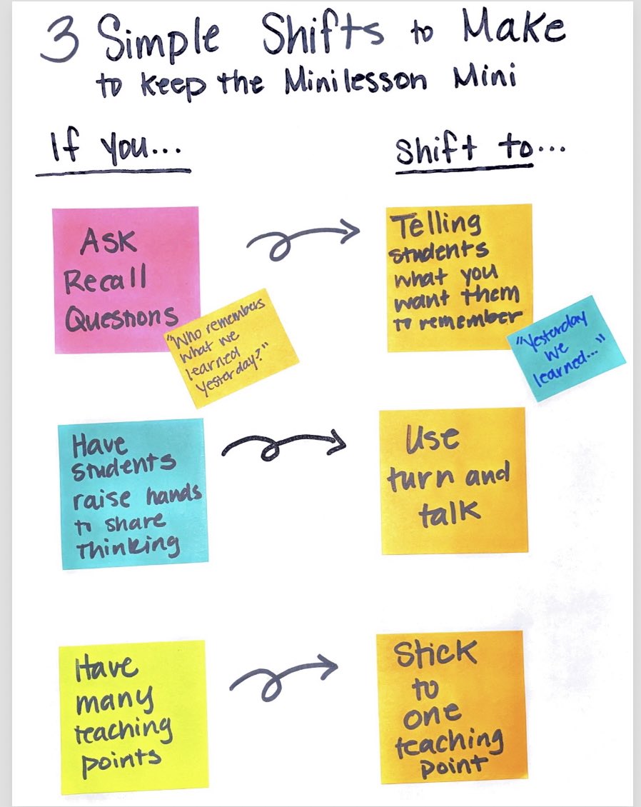 Minilessons provide an opportunity for Ss to gather together to learn about a strategy that can move them forward in their thinking. Making some simple shifts can keep this time short giving Ss more time for practice. How do you keep your ML short? #LiteracyTipTuesday #RSDLearns