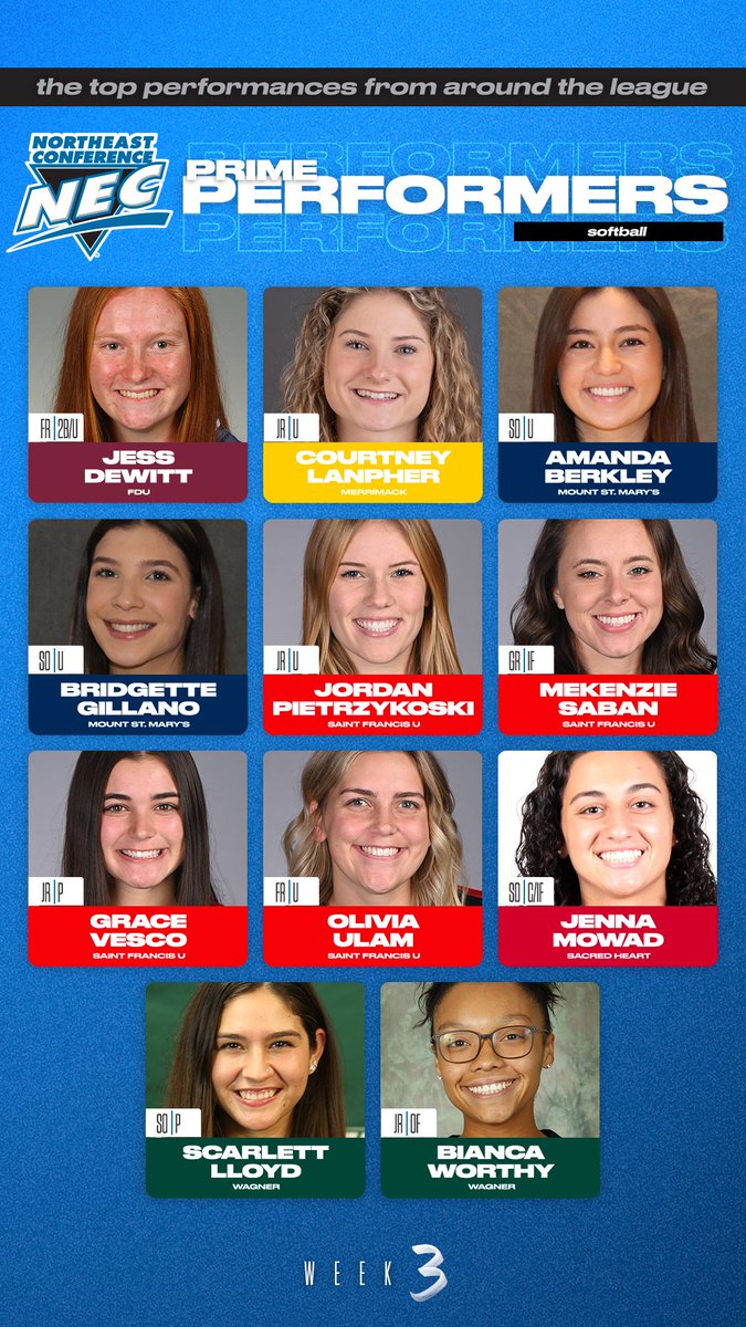 🗣️#NECsoftball PRIME PERFORMERS from Week #️⃣3️⃣🔽

🔹Jess DeWitt, FDU
🔹Courtney Lanpher, MC
🔹Amanda Berkley &amp; Bridgette Gillano MSM
🔹Mekenzie Saban, Jordan Pietrzykoski, Grace Vesco &amp; Olivia Ulam, SFU
🔹Jenna Mowad, SHU
🔹Scarlett Lloyd &amp; Bianca Worthy, WC

#NECPrimePerformer