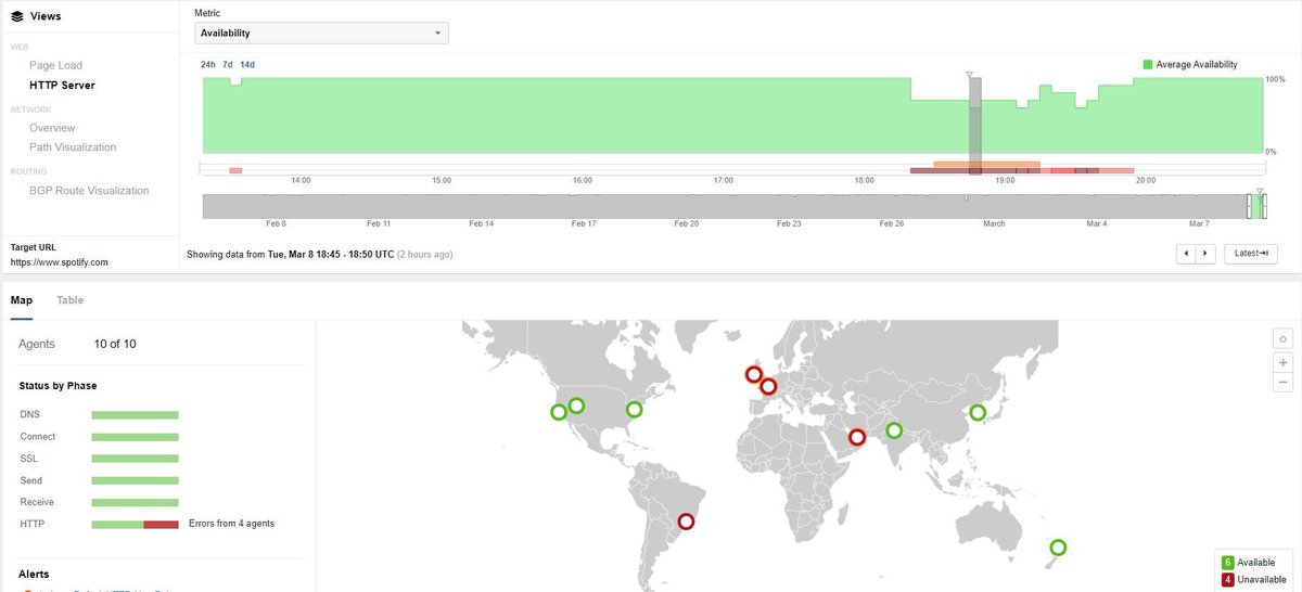 Cisco ThousandEyes tweet media