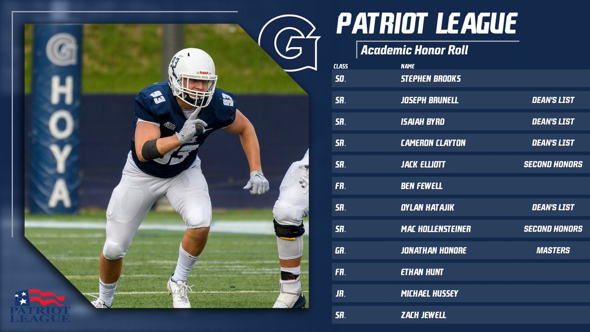 Georgetown Football tweet media