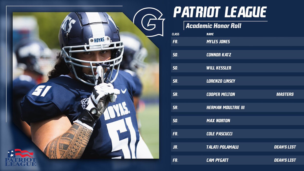 Georgetown Football tweet media