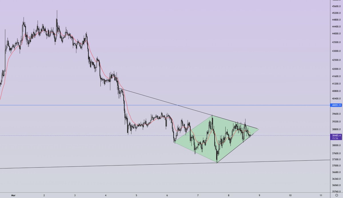 liondaytrader's tweet photo. $BTC diamond https://t.co/6OHsWJIc55