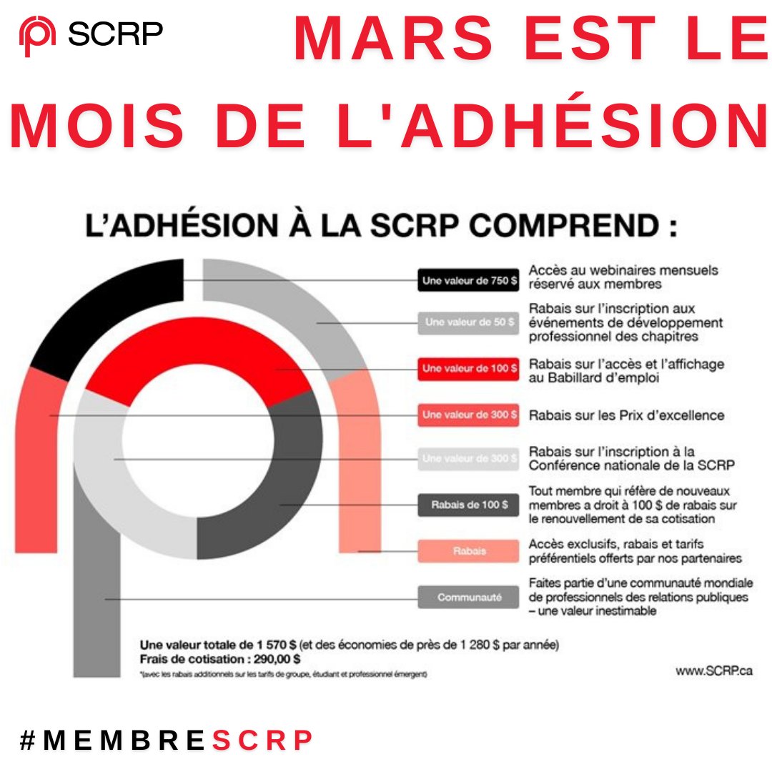 CPRSVancouver's tweet photo. We are celebrating membership month this March! Join #CPRSVancouver and save $50. Learn more - https://t.co/LRt89wydDT

#cprs #vancouver #membership https://t.co/d5mkfpbXGi
