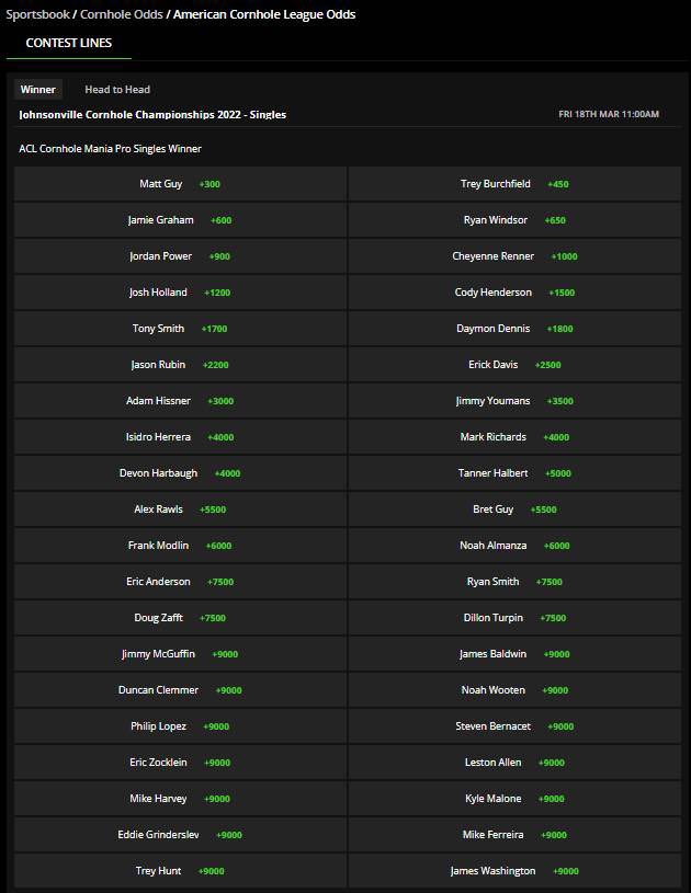 Just in time for the Cornhole Mania, cornhole adds another state for sports betting and it’s a BIG one. Pennsylvania now legal and markets live on <a href="/DKSportsbook/">DraftKings Sportsbook</a>. Nine states now have betting on Cornhole