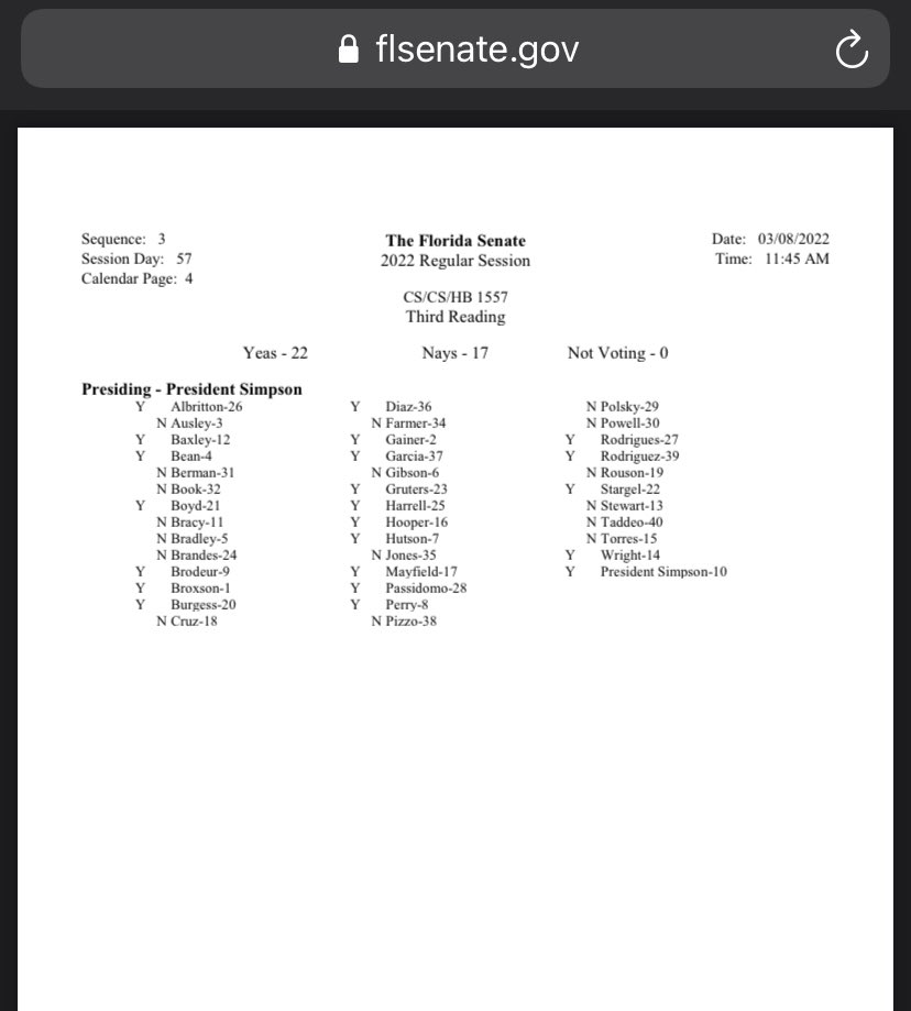 iamcg83's tweet photo. If you were wondering who in the Florida Senate voted for the #DontSayGay bill https://t.co/cYJzWHBovS