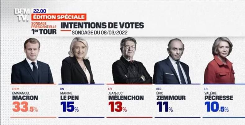 T'imagines un débat Melenchon VS Macron ? C'est possible ! #LaSolutionCestMelenchon 🗳