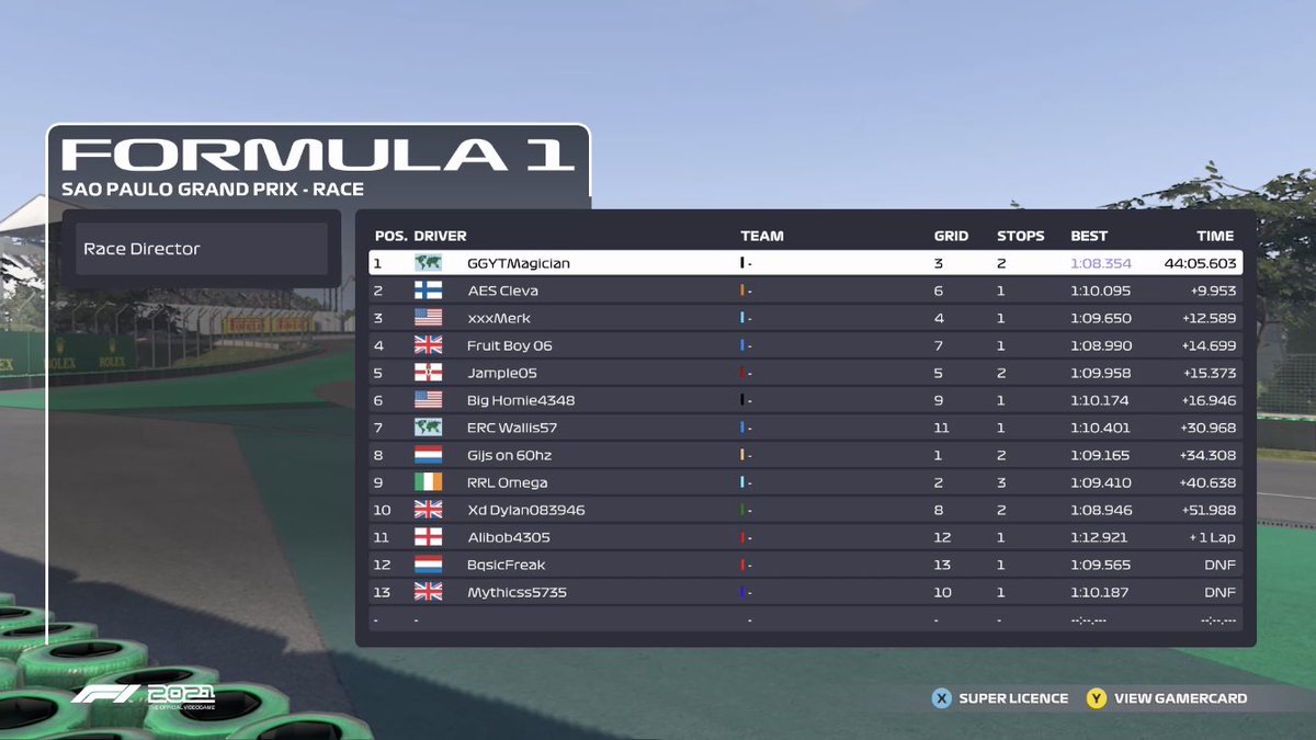 Provisional results after the placement race.
Huge well done to <a href="/abrl_official/">Alpha Beta Esports F1</a> for getting the win.

Is this a sign of things to come 👀?
