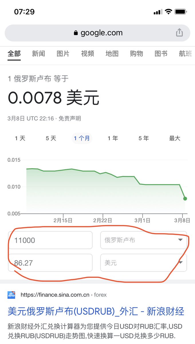 刚看到一个视频，说她2019年9月到俄罗斯，人民币兑换卢布是1:8到1:10，而现在再看，这已经是1:20了。 一个俄罗斯士兵在俄 乌战争中牺牲的补偿费用是一万一千卢布，只有几十美金了。