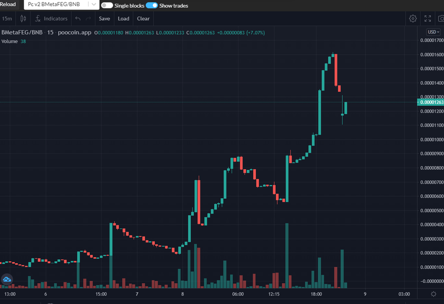 MetafegB's tweet photo. @Whalesincoming @CoinMarketCap https://t.co/NIbddjCmTo