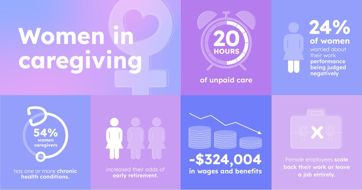 caregiving's tweet photo. Women have been the face of caregiving for generations, all while enduring many challenges like sexism, poverty, and inequality. We honor their sacred journey and the influence they’ve had on society through their sacrifices. 

#internationalwomensday #IWD2022 #breakthebias https://t.co/cHCvf706QA
