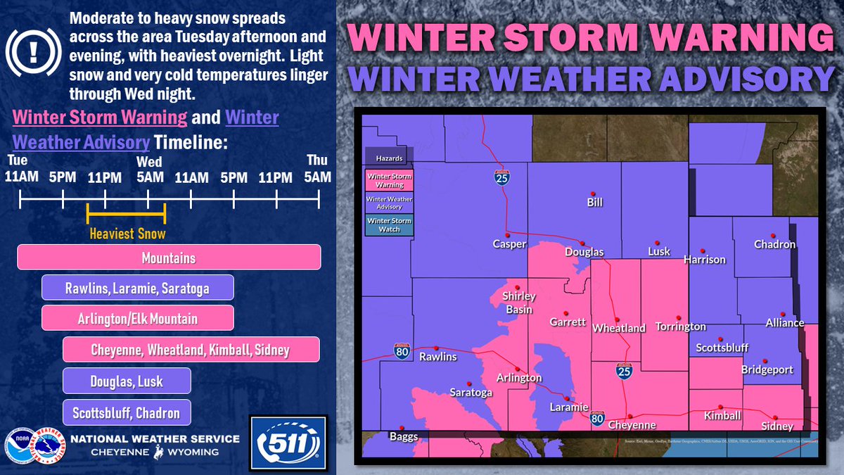 NWSCheyenne's tweet photo. ⚠️4 PM 3/8 – Winter Storm Warnings and Winter Weather Advisories have been issued! The time period for heaviest snowfall is overnight Tuesday.
For road conditions dial 5-1-1 or visit https://t.co/OOMDJEMVbm (WY) / https://t.co/FwqiJyVGkC (NE)
#WYwx #NEwx #WYOroad #NEroad https://t.co/6WNzF3eojx