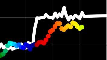 100trillionUSD's tweet image. IMO BTC's first dip from 60k to 30k in 2021 was caused by China's mining ban. The second dip from 60k to 30k in 2021 was caused by inflation combined with possible rate hikes &amp;amp; QE ending. Currently the odds of rate hikes &amp;amp; QE ending seem low..