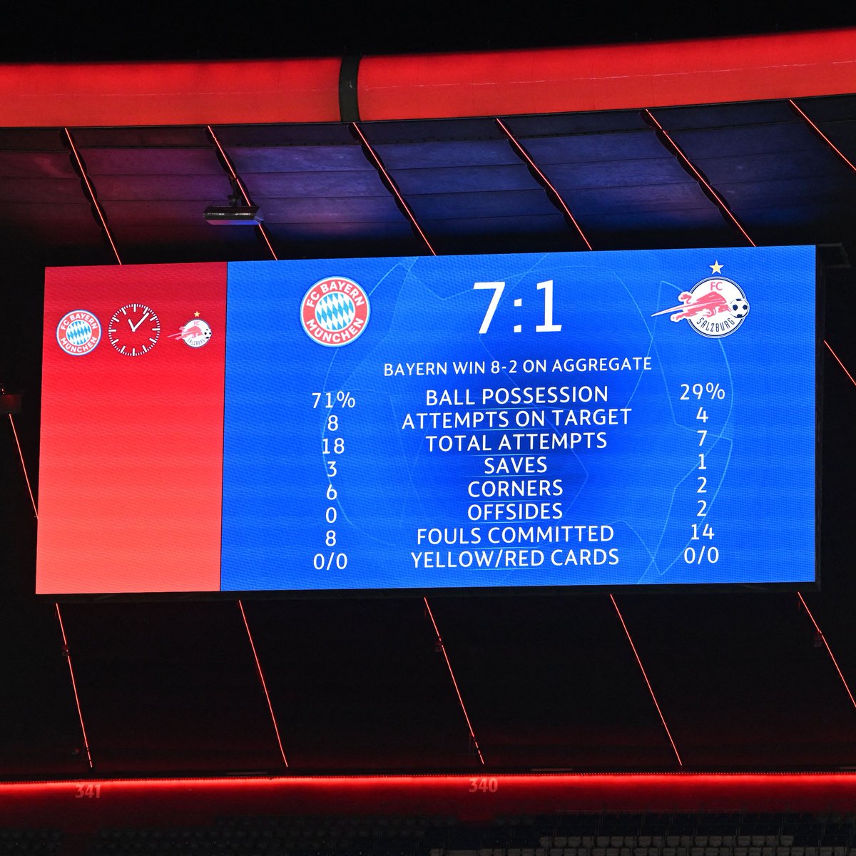 ChampionsLeague's tweet photo. This is the seventh time Bayern have scored seven or more goals in a Champions League game 🤯
#UCL https://t.co/Ln407rmQoK