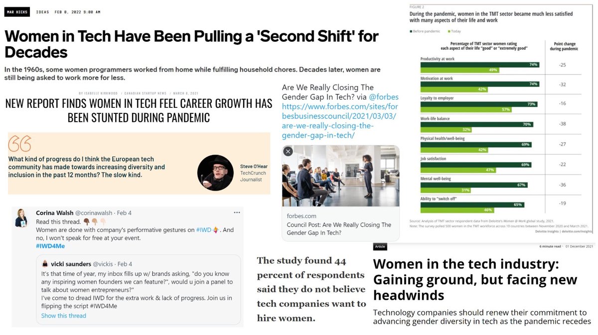 How much have things really changed for #womenintech? 

#IWD2022 <a href="/WiTWorld_/">Women in Tech World</a>