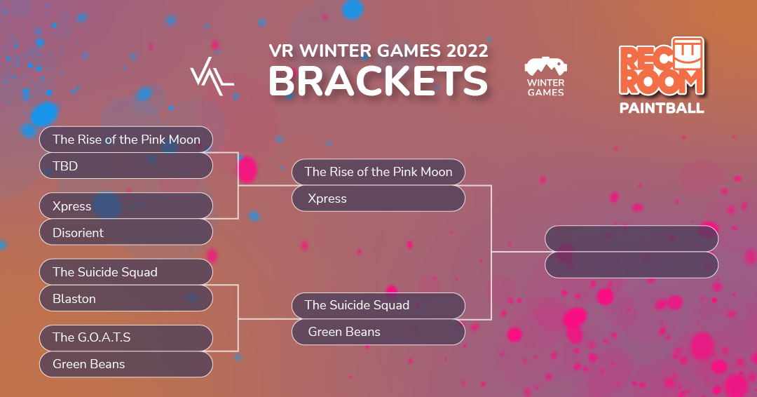 _VAL_VR's tweet photo. Our #VRwintergames Rec Room Paintball Invitational is down to four teams! This weekend, they compete in the semifinals! https://t.co/W1NC03YKbW