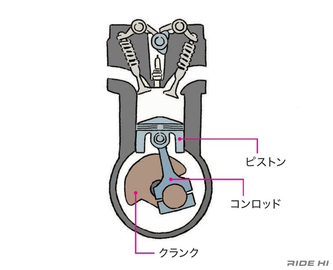 ピストンのtwitterイラスト検索結果 ピストンのtwitterイラスト検索結果