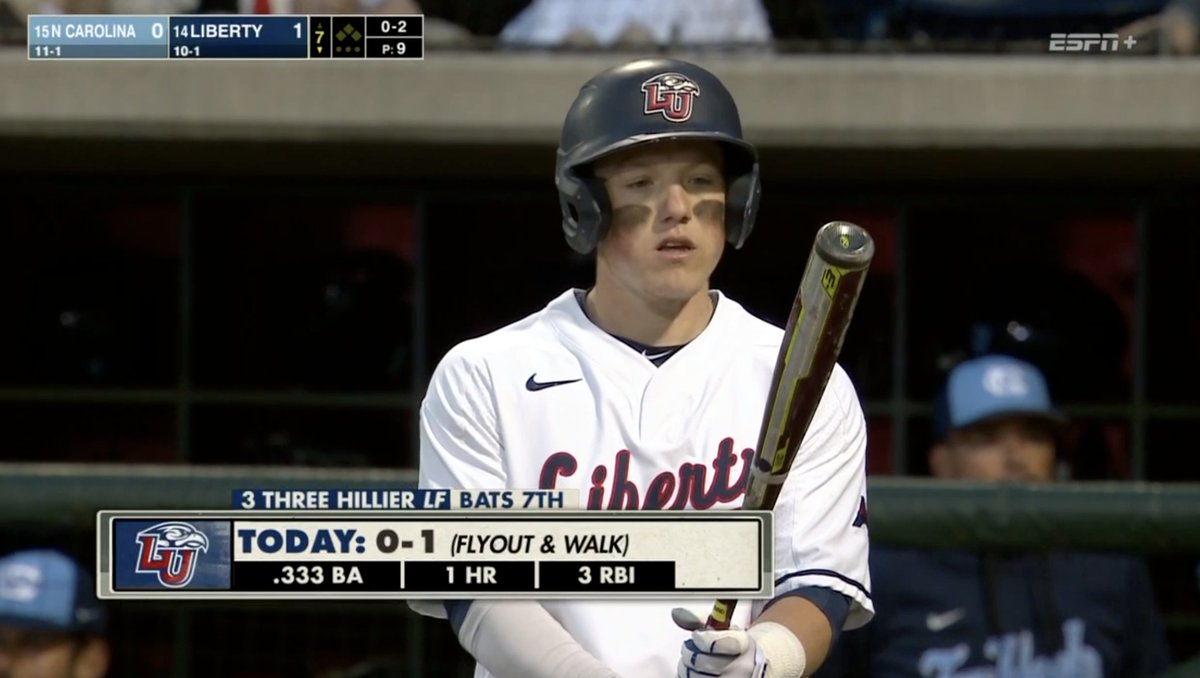 3⃣batting .3⃣3⃣3⃣