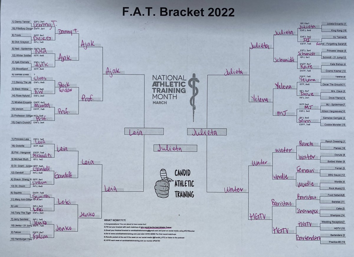 MonicaB_ATC's tweet photo. My #FATbracket for 2022! Lots of research was done to finish this. 😅
@candid_ATC #NATM2022 https://t.co/meEQKzKpix