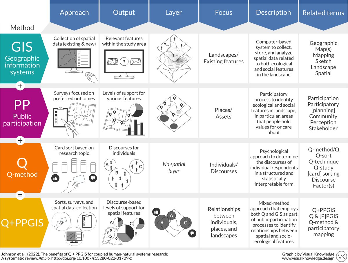 Visual Knowledge tweet media