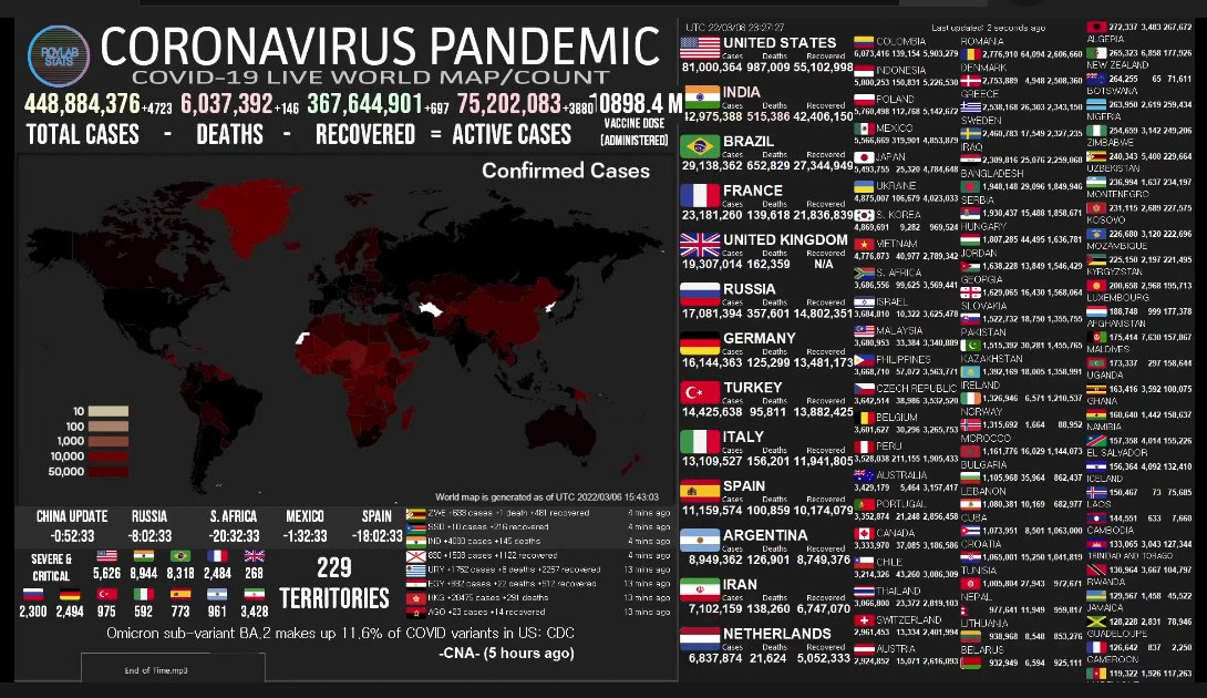 ElparteQreparte's tweet photo. SITUACIÓN DEL CORONAVIRUS EN EL MUNDO

#COVID19 https://t.co/MAMoyZyEwx