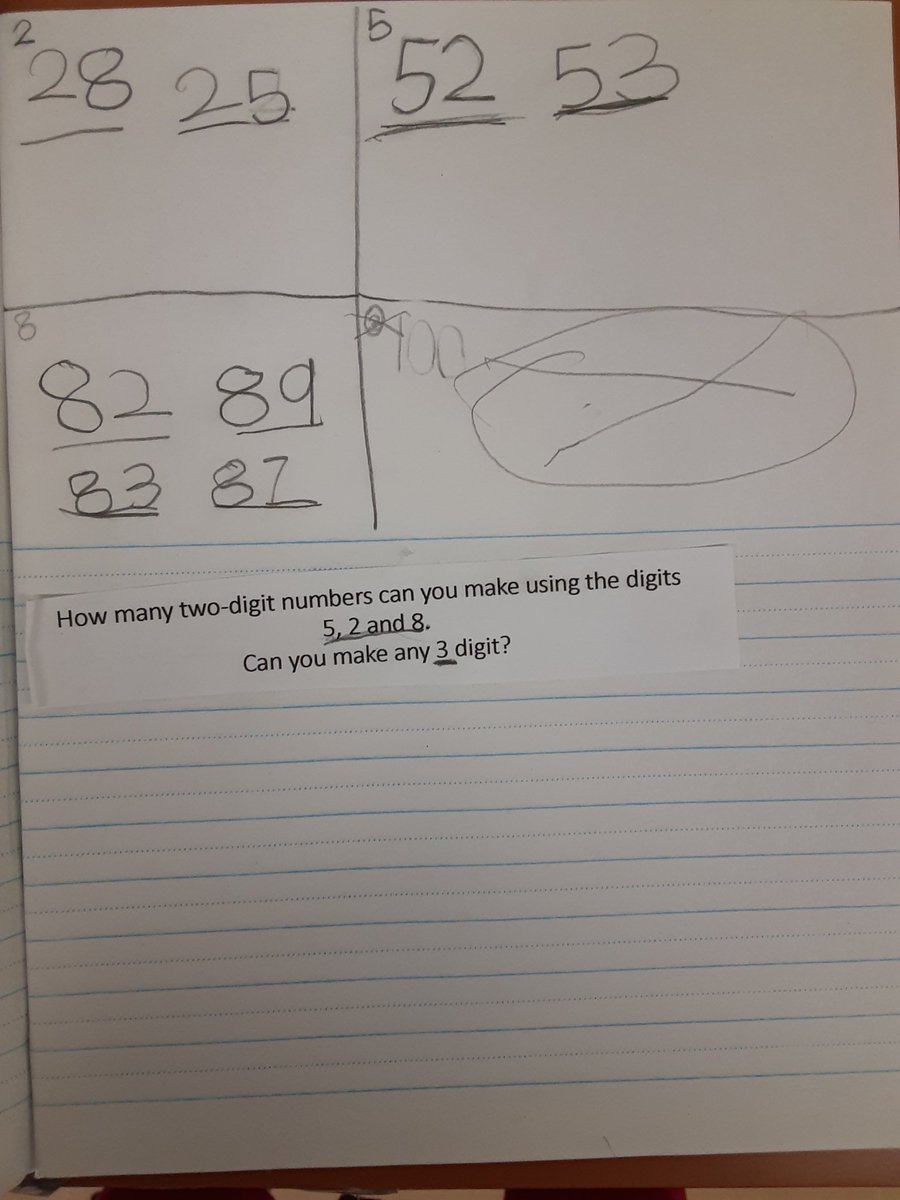 mrsbowesteaches's tweet photo. This weeks math journal question challenged students to make as many two digit numbers as they could using the numbers 5, 2 and 8. Some students even challenged themselves to make 3 digit numbers! #mathjournal #thinkitthrough #openended https://t.co/2fhKgSWejl
